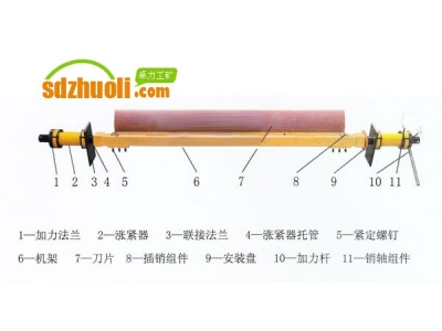 BKIII型強力皮帶扣(雙排扣)